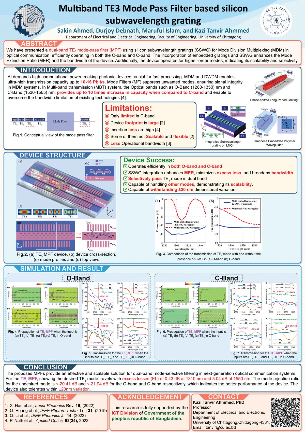 Poster: Multiband TE3 Mode Pass Filter Based on Silicon Subwavelength Grating